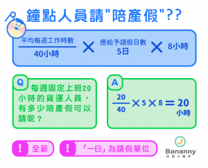 兼職或工讀的員工如果想請陪產假、產假、產檢假⋯⋯這些假期，條件也都一樣嗎？ 會不會比起一般正職人員的權益更少呀QQ 網路上也都好少討論⋯⋯ 因此小幫手這篇就幫大家整理出「假期試算公式」囉！ 假別 假期日數 假期工資 申請單位 陪產假 平均每週工作時數 ÷ 40小時 ✕ 應給予請假日數5日 ✕ 8小時 全薪 「一日」為單位 產假 懷孕20週以上 計時人員一樣可享 「8星期」產假 全薪 需連續請假 流產假 4週（懷孕3個月~20週） 1週（懷孕2~3個月） 5日（懷孕未滿2個月） 全薪 無薪 無薪 需連續請假 產檢假 平均每週工作時數 ÷ 40小時 ✕ 應給予請假日數5日 ✕ 8小時 全薪 「一日」或「半日」或「小時」 家庭照顧假 平均每週工作時數 ÷ 40小時 ✕ 應給予請假日數7日 ✕ 8小時 依公司事假規定 依公司事假規定 <div class="su-box su-box-style-default" style="border-color:#000000;border-radius:"2"px;-moz-border-radius:"2"px;-webkit-border-radius:"2"px;"><div class="su-box-title" style="background-color:"#79ccbc";color:#FFFFFF;-webkit-border-top-left-radius:-1px;-webkit-border-top-right-radius:-1px;-moz-border-radius-topleft:-1px;-moz-border-radius-topright:-1px;border-top-left-radius:-1px;border-top-right-radius:-1px;">"文章大綱（點點看！）"</div><div class="su-box-content su-clearfix">PART1. 陪產假 ▼ PART2. 產檢假 ▼ PART3. 產假 ▼ PART4. 流產假 ▼ PART5. 家庭照顧假 ▼ PART6. 保母人選瀏覽 ♫ ▼</div></div> 一、陪產假<div class="su-spacer" style="height:"10"px"></div><a class="wpsal-anchor" name="quot;0907para1quot;" id="quot;0907para1quot;"></a> Q：娜娜的先生Jason每週固定上班5日、每日4小時，他希望能在娜娜生產時陪在她身邊，一起迎接小孩的出生，但是志雄是時薪制員工，也能請陪產假嗎？請假時有薪水嗎？ 注意事項 陪產假只能選擇以「一日」為請假單位 即使是非全職的「時薪制員工」也可以申請！ 假期的工資是「全薪」喔！（所以不可以給公司扣薪喔～） 如果媽咪不幸流產QQ 只要懷孕超過20週產出胎兒就是「分娩」，老公還是可以請5天陪產假好好陪老婆大人的唷～ <div class="su-spacer" style="height:20px"></div> 陪產假天數計算公式 平均每週工作時數 ÷ 40小時 ✕ 應給予請假日數5日 ✕ 8小時 （其實就是：時薪制勞工平均每週工作時數＝有薪陪產假時數！） <div class="su-spacer" style="height:20px"></div> Jason範例 20 ÷ 40 ✕ 5 ✕ 8 = 20小時 <div class="su-spacer" style="height:20px"></div> 雇主罰則 如雇主若不准假，依性別工作平等法第21條及38條，將裁處2～30萬的罰鍰 <div class="su-spacer" style="height:20px"></div> ▶ 陪產假完整資訊 二、產檢假<div class="su-spacer" style="height:"10"px"></div><a class="wpsal-anchor" name="quot;0907para2quot;" id="quot;0907para2quot;"></a> Ｑ：娜娜（懷孕3個月時）在大賣場擔任收銀員，每週固定上班24小時，為了寶寶的健康，小咪依照醫生的建議做產前檢查，但小咪是時薪制勞工，也能請產檢假嗎？ 注意事項 產檢假可以選「一日」、「半日」或「小時」為請假單位 即使是非全職的「時薪制員工」也可以申請！ 假期的工資是「全薪」喔！（所以不可以給公司扣薪喔～）<div class="su-spacer" style="height:20px"></div> 產檢假天數計算公式 平均每週工作時數 ÷ 40小時 ✕ 應給予請假日數5日 ✕ 8小時 （其實就是：時薪制勞工平均每週工作時數＝有薪產檢假時數！）<div class="su-spacer" style="height:20px"></div> 娜娜範例 24 ÷ 40 ✕ 5 ✕ 8 = 24小時 所以她在整個懷孕期間內，可以分很多次申請，總共24小時的產檢假～ <div class="su-spacer" style="height:20px"></div> 雇主罰則 如雇主若不准假，依性別工作平等法第21條及38條，將裁處2～30萬的罰鍰 ▶ 產檢假完整資訊 三、產假<div class="su-spacer" style="height:"10"px"></div><a class="wpsal-anchor" name="quot;08907para3quot;" id="quot;08907para3quot;"></a> Ｑ：娜娜（懷孕39週時）在大賣場擔任收銀員剛滿5個月，每週固定上班24小時，在娜娜生產後可以請產假嗎？工資如何計算？ 注意事項 只要懷孕20週以上，計時人員一樣可以在生產日的前後請「8星期」產假 注意這8個星期需要連續申請，同時會直接包含「例假日」，不會再另外補假喔！ 產假也不影響全勤獎金、考績喔！ <div class="su-spacer" style="height:20px"></div> 產假薪資計算 工作6個月以上，產假期間工資照給 工作未滿6個月，減半發給 <div class="su-spacer" style="height:20px"></div> 娜娜範例 因為娜娜目前在大賣場只上班了5個月，因此這八週的薪資只能領取一半囉～ （未來如果又懷了二寶、且尚未離職的話，產假就可以領全薪囉！） <div class="su-spacer" style="height:20px"></div> 雇主罰則 如雇主若不准假，依性別工作平等法第21條及38條，將裁處2～30萬的罰鍰 <div class="su-spacer" style="height:20px"></div> 相關問答 Ｑ：若雇主都不按實際薪資投保的話，產假薪資會以哪種薪資給付呢？ Ａ：產假工資的給付標準，要以「每月發放常態薪資標準」來計算喔～ Ｑ：如果雇主在產假前故意不給工作（等同解僱）合法嗎？ Ａ：公司縱使在員工請產假之前不給付工作，仍應依照「原先約定的薪資標準」發給薪水。 ▶ 產假完整資訊 四、流產假<div class="su-spacer" style="height:"10"px"></div><a class="wpsal-anchor" name="quot;0907para4quot;" id="quot;0907para4quot;"></a> Ｑ：娜娜的先生志雄每週固定上班5日、每日4小時，他希望能在娜娜生產時陪在她身邊，一起迎接小孩的出生。但志雄是時薪制的員工，也能請陪產假嗎？請假時會有薪水嗎？ 注意事項 計時人員一樣可以請領流產假喔！ 也需要連續申請，同時會直接包含「例假日」，不會再另外補假喔！ 懷孕3個月以內流產者，雇主可選擇不給薪，但不可影響全勤獎金、考績 媽媽亦可選擇改請病假(半薪)、或其他有薪假喔！ <div class="su-spacer" style="height:20px"></div> 流產假天數＆薪資計算 4週（懷孕3個月~20週以下流產），全薪（工作未滿6個月，一樣「減半」發給喔！） 1週（懷孕2~3個月流產），無薪（公司可不給薪） 5日（懷孕未滿2個月流產），無薪（公司可不給薪） <div class="su-spacer" style="height:20px"></div> 娜娜範例 因為娜娜是在2~3個月內流產的，因此可以申請1週的流產假休養，但就沒有薪水可以領了QQ <div class="su-spacer" style="height:20px"></div> 雇主罰則 如雇主若不准假，依性別工作平等法第21條及38條，將裁處2～30萬的罰鍰 <div class="su-spacer" style="height:20px"></div> 相關問答 Ｑ：若公司因為我選擇人工流產，而不給我請留產假怎麼辦？ Ａ：依據行政院勞工委員會(現為勞動部)95年7月13日勞動三字第0950029943號函示，按產假給予，係以維護母性身心健康為考量，使懷孕之女性員工於流產或生產後有足夠的恢復期間，應以事實認定之，勞動基準法第50條及性別工作平等法第15條所稱「流產」，以醫學定義係指懷孕20週以下產出胎兒，包括人工流產在內，女性員工只要有流產之事實，雇主即應依法給予產假。 ▶ 流產假完整資訊 五、家庭照顧假<div class="su-spacer" style="height:"10"px"></div><a class="wpsal-anchor" name="quot;0907para5quot;" id="quot;0907para5quot;"></a> Q：Jason的孩子已經上幼兒園了，今天接到幼兒園老師通知，班上有同學感染腸病毒，所以幼兒園本週停課。但家中無人可照顧小孩，志雄又是時薪制員工(每週上班5天，每天4小時)，這樣也能請家庭照顧假嗎？工資如何計算？ 注意事項 家庭照顧假的薪資，是依照每個公司事假規定（很多是無薪喔～） 家庭照顧假與「事假」最大的差異在於：不影響全勤獎金、考績喔！ 另外雇主是可以要求家長出示證明文件（例如就醫紀錄） <div class="su-spacer" style="height:20px"></div> 陪產假天數計算公式 平均每週工作時數 ÷ 40小時 ✕ 應給予請假日數7日 ✕ 8小時 <div class="su-spacer" style="height:20px"></div> Jason範例 20 ÷ 40 ✕ 7 ✕ 8 = 28小時 <div class="su-spacer" style="height:20px"></div> ▶ 家庭照顧假完整資訊 <a class="wpsal-anchor" name="quot;0907para6quot;" id="quot;0907para6quot;"></a> 【 Bananny 托育小幫手 】 是一個專注多元托育服務的搜尋平台 從保母、托嬰中心、陪玩姊姊/哥哥到幼兒園 完整個人/機構資料與評價系統 線上即時諮詢洽談 讓忙碌媽咪快速找到最適合自己生活型態的育兒支援服務 ☟☟☟ 【 Bananny 托育小幫手 】 忙碌媽咪都在用的育兒支援平台